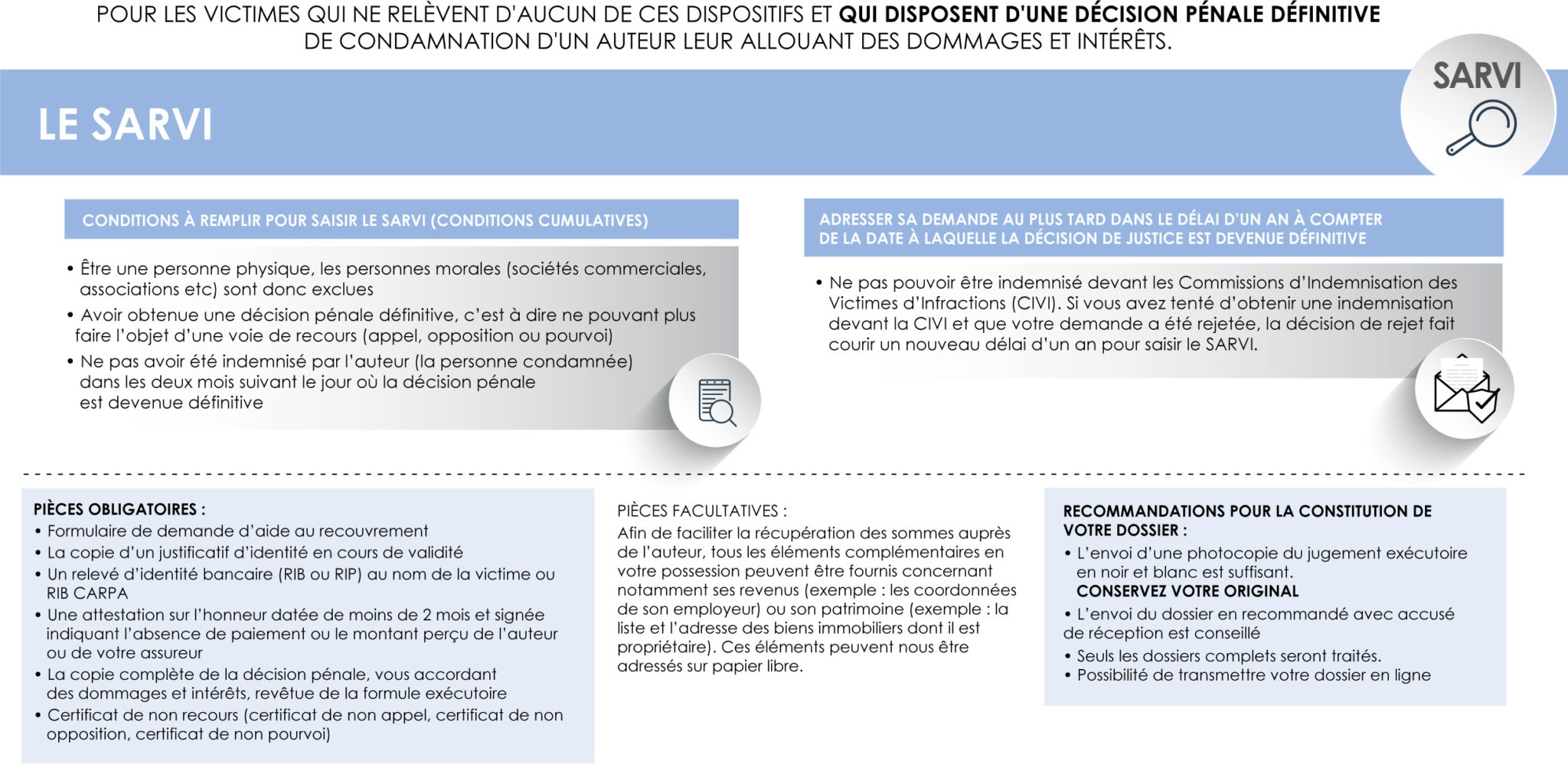 Être Indemnisé - Adulte | votre Parcours complet de Victime de Violences